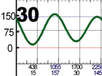 Mareas del domingo 30 de agosto 2026, dia de la Travesia Todos Santos
